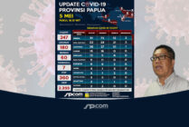 Update Data Papua: Tambahan 7 Kasus Positif Covid-19